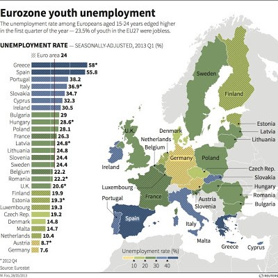 disoccupazione in europa dati